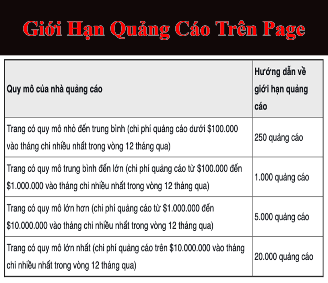 Giới hạn quảng cáo cho mỗi Trang Facebook