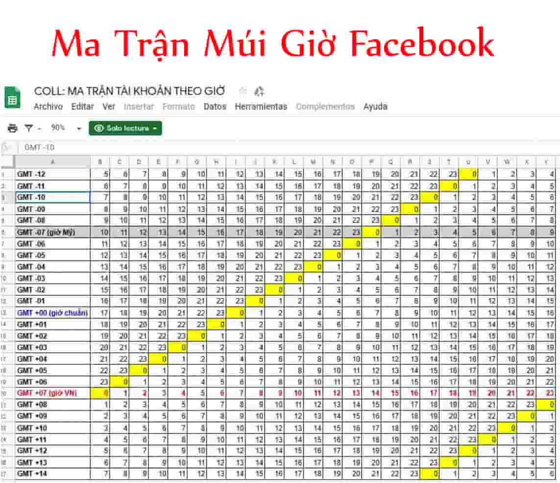 Ma Trận Múi Giờ Trong Quảng Cáo Facebook
