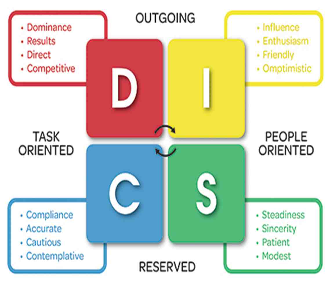 disc-quan-tri-nhan-su