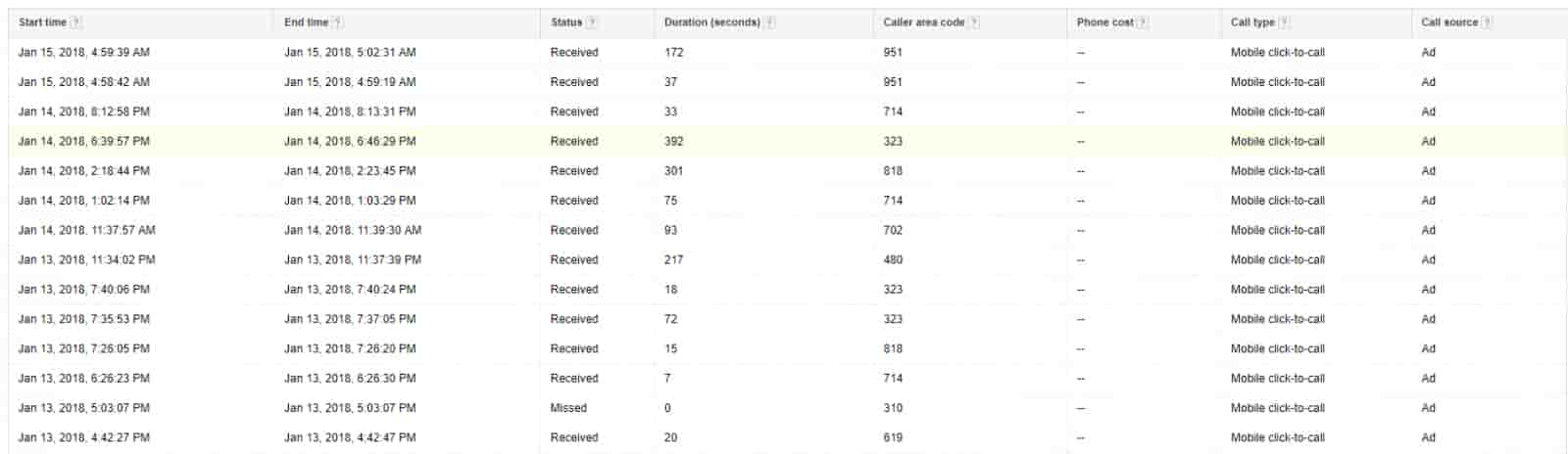 báo cáo cuộc gọi adwords