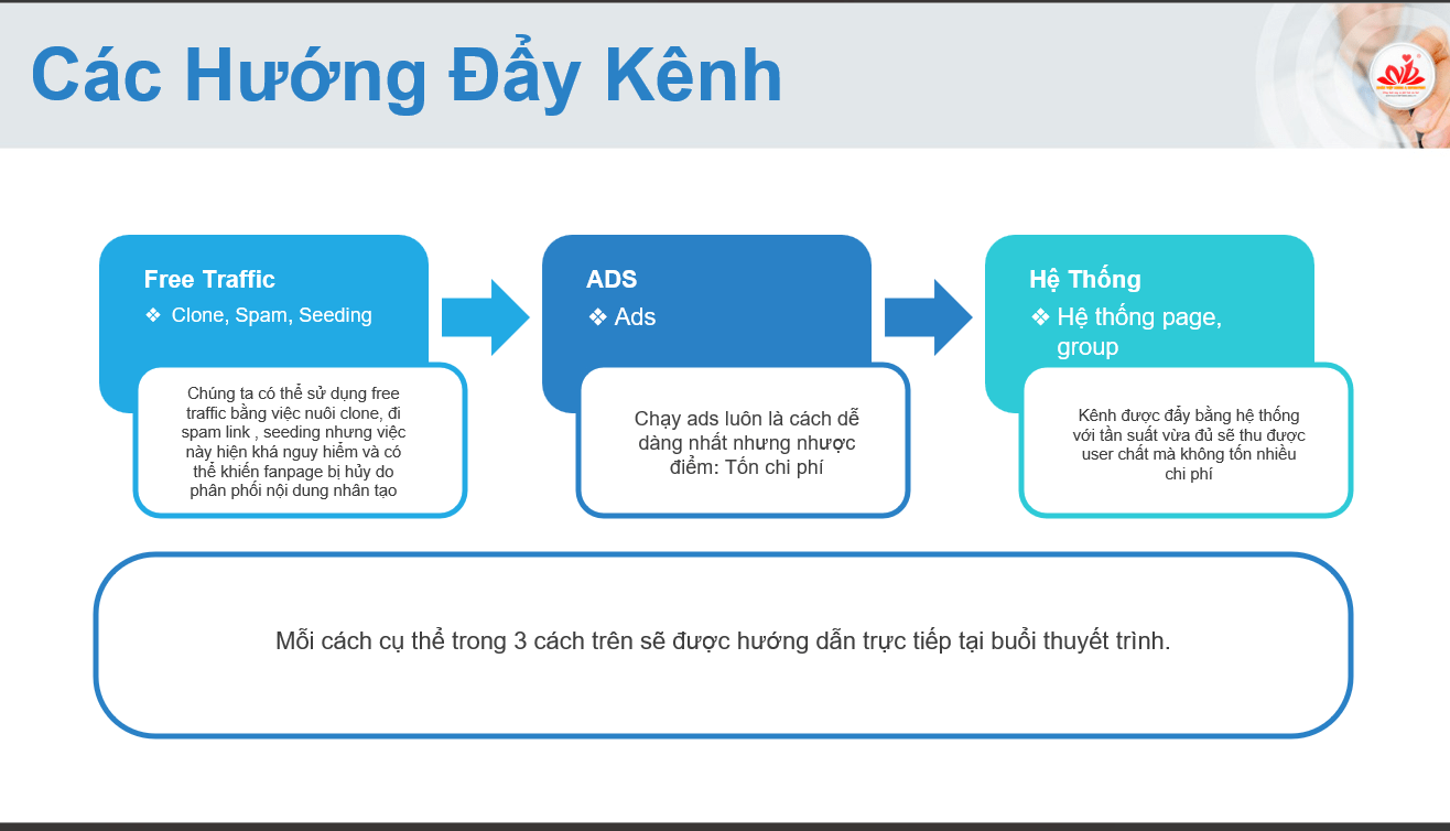 cac-huong-day-kenh