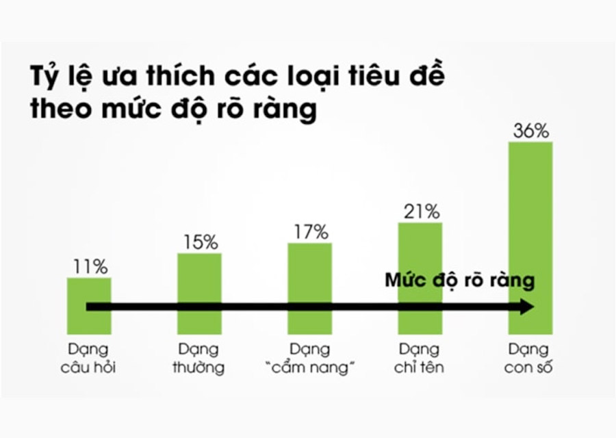 cau-truc-bai-viet-chuan-seo-2019