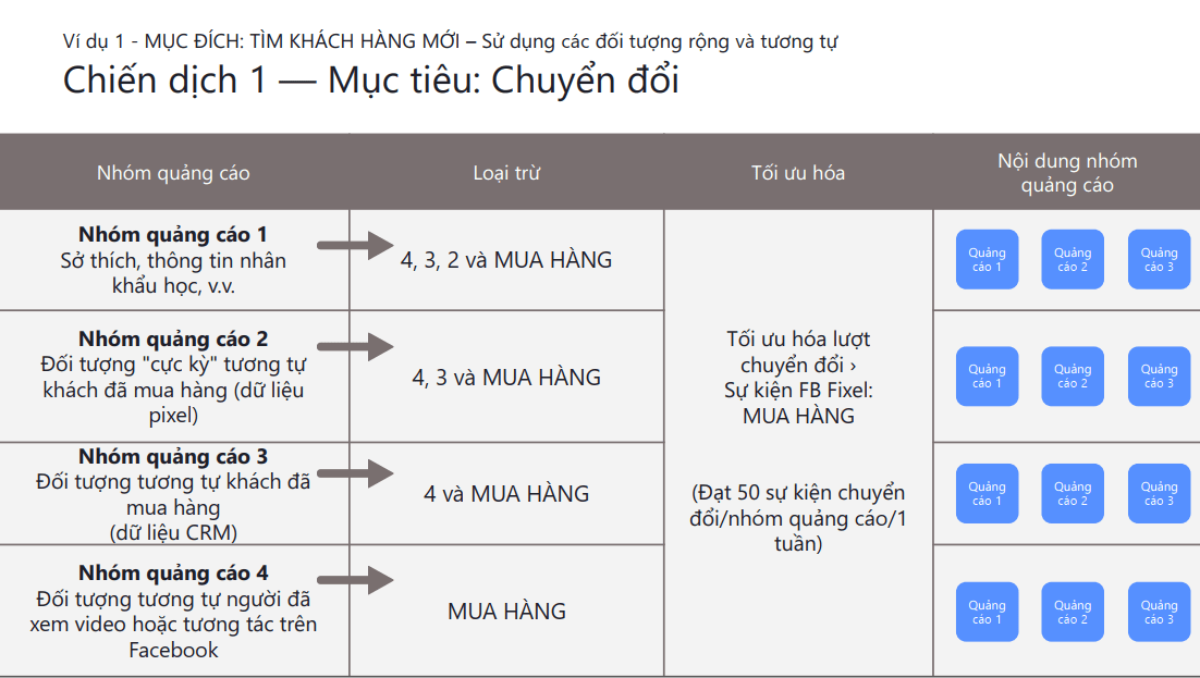 cau-truc-chien-dich-quang-cao-tren-facebook-2