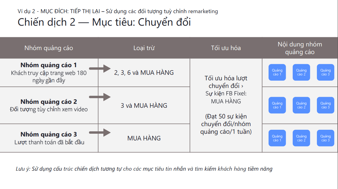 cau-truc-chien-dich-quang-cao-tren-facebook-3.png