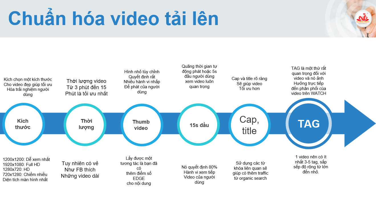 chuan-hoa-video-tai-len