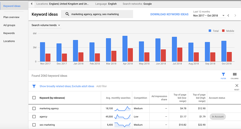 Một số gợi ý về ý tưởng từ khóa từ Google Planner