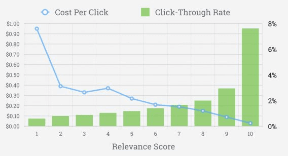điểm chất lượng quảng cáo adwords
