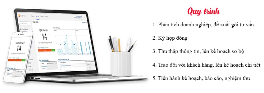 Quy Trình Đưa Ra Giải Pháp Marketing
