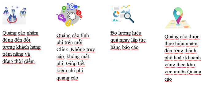 Google Adword