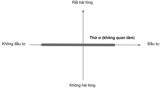 tinh nang tho o