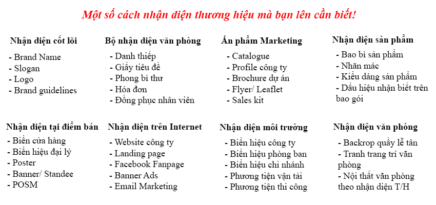 Cách làm bộ nhận diện thương hiệu