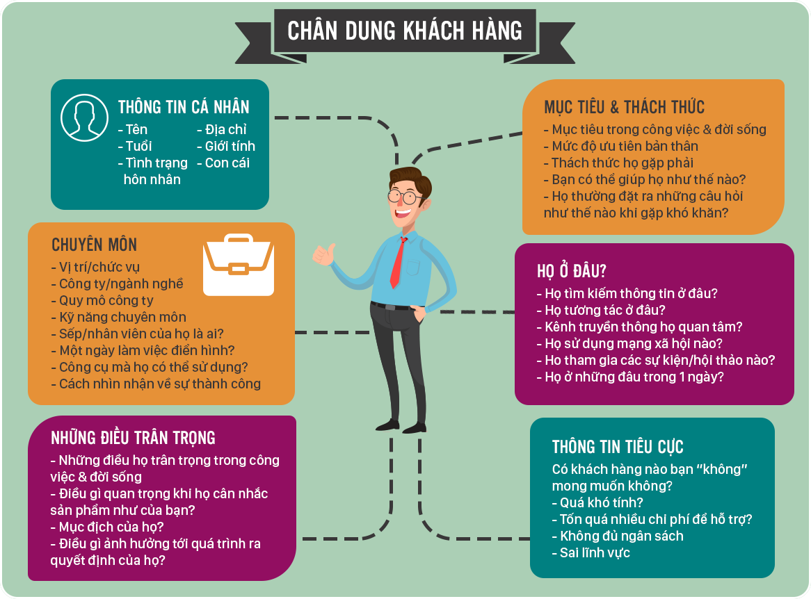 Phân Tích Khách hàng mục Tiêu