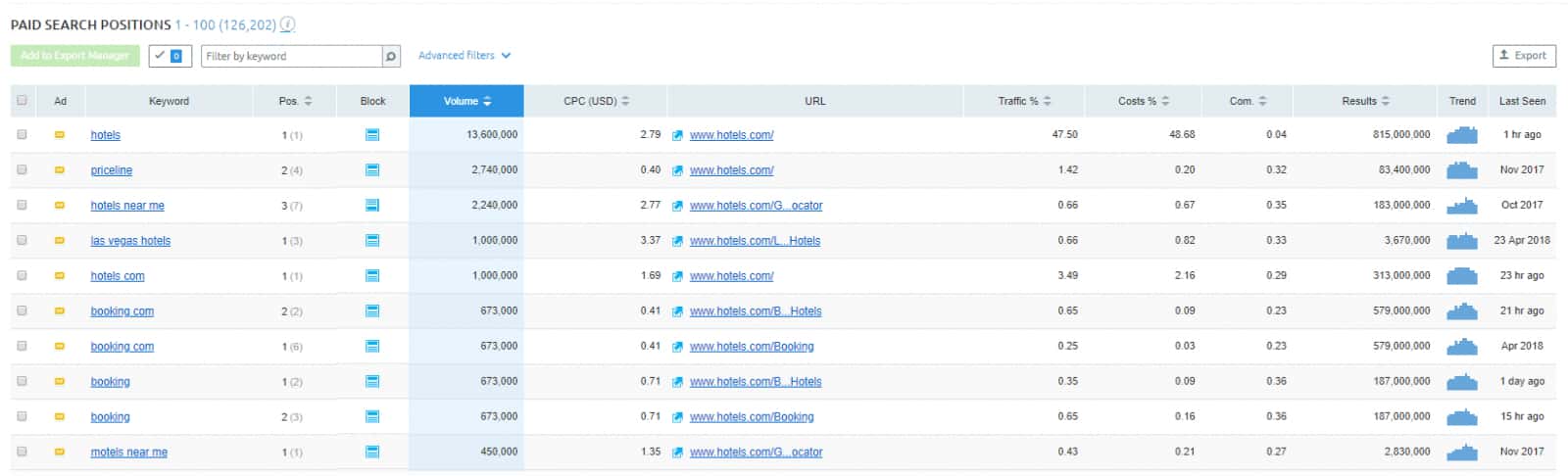 semrush