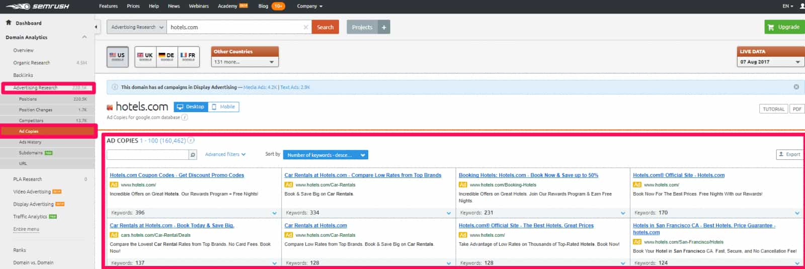 semrush