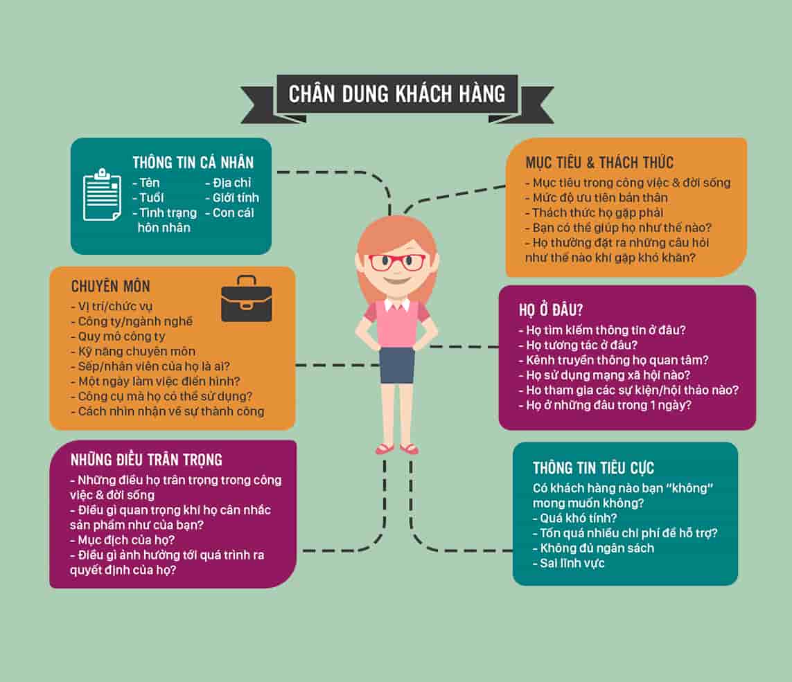 Định Hướng Đối Tượng Facebook